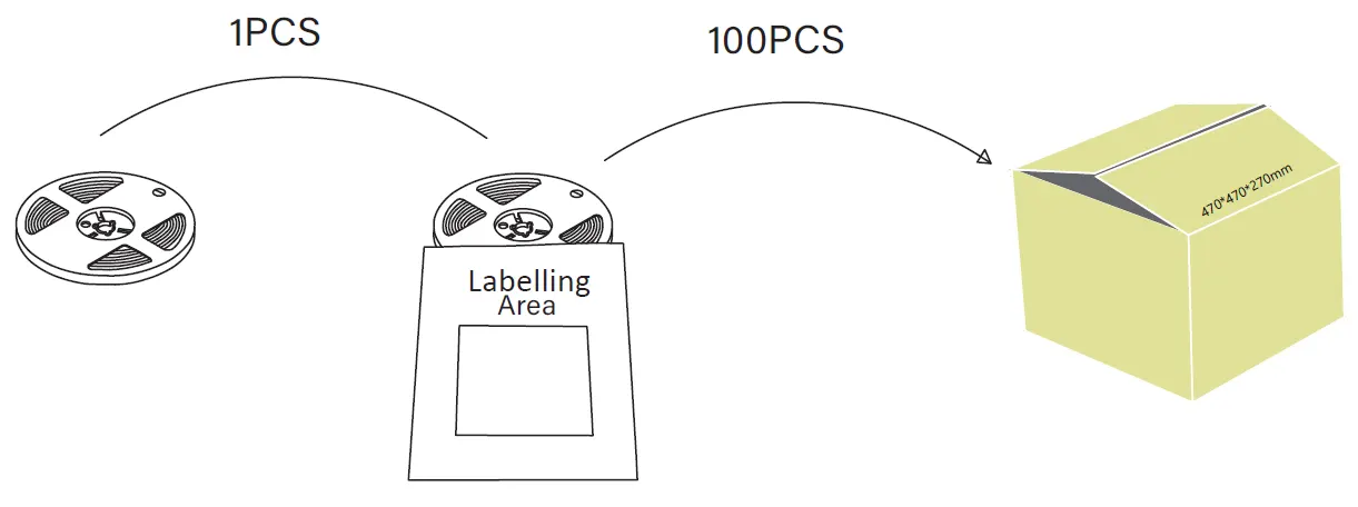 LED-Flexstreifen-Paket