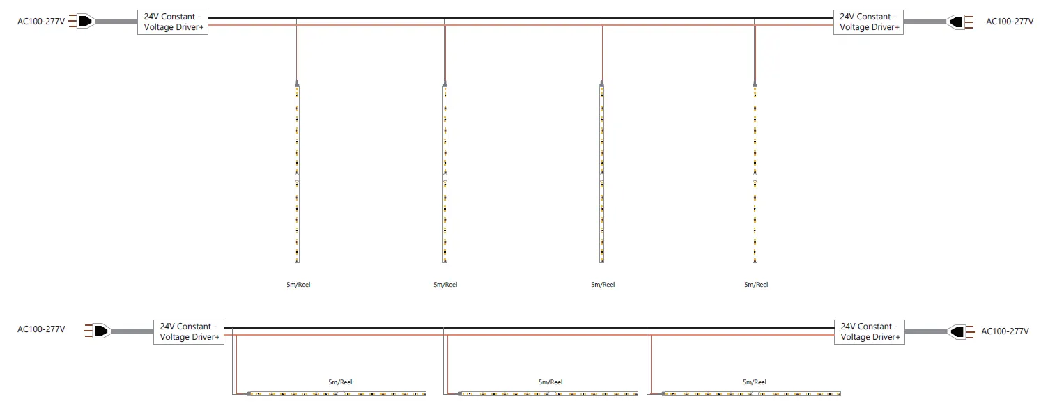 Cableado de la tira flexible de LED