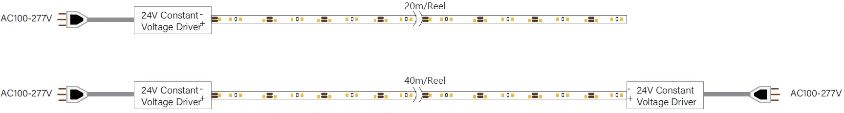 2835 Constant Current LED Flex Ribbon wiring