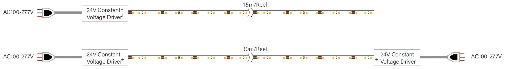 Constante Huidige IC LED Strip Licht bedrading