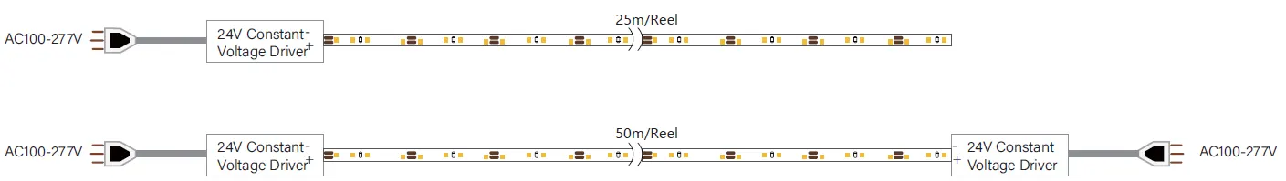 Constant current LED strip wiring