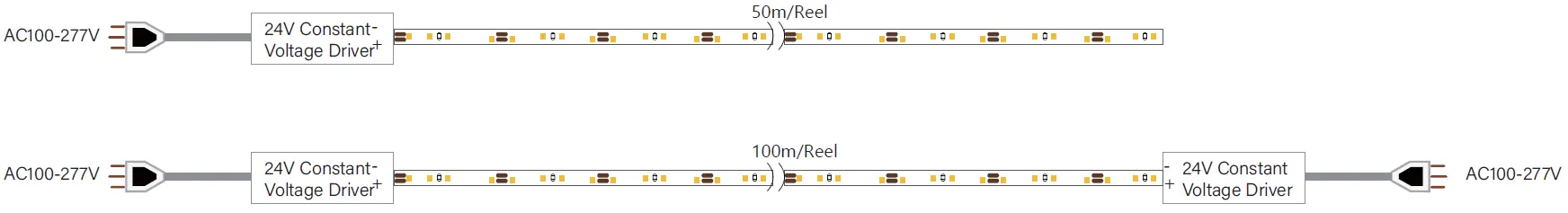 Flexibele Constante Stroom LED Strip bedrading