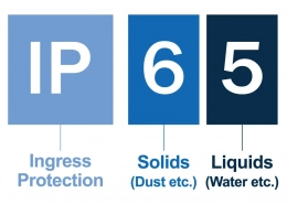 Clasificación IP