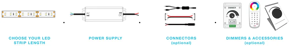 LED flex e accessori