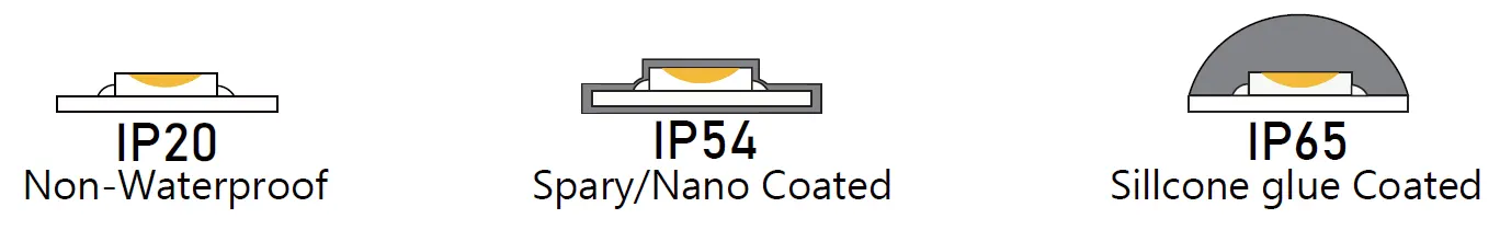 LED flexible strip light IP rating options