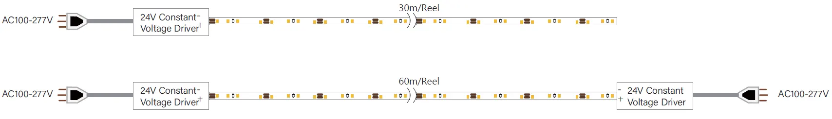 Cablagem de fita flexível LED ultra-longa