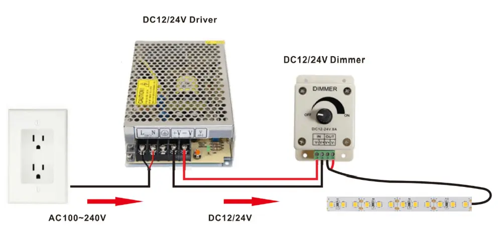 connect LED strips to power supply and dimmer