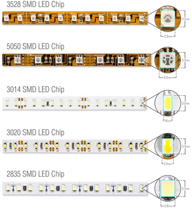 tipos de LED