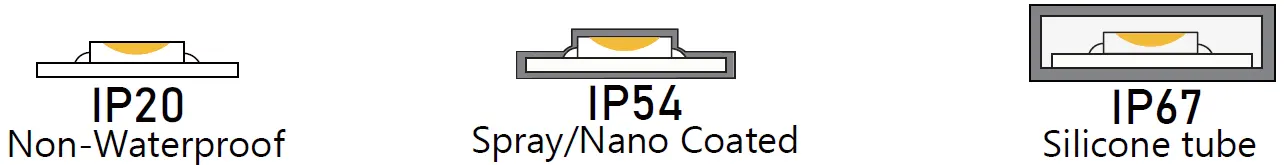 IP-Optionen Seitlich emittierende LED-Streifen