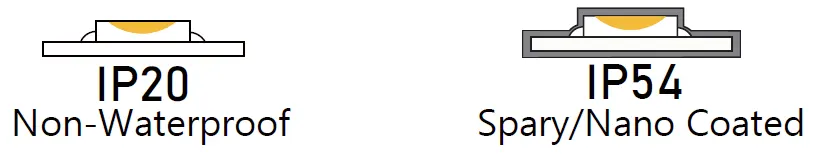 IP опции S Shape Светодиодная гибкая лента