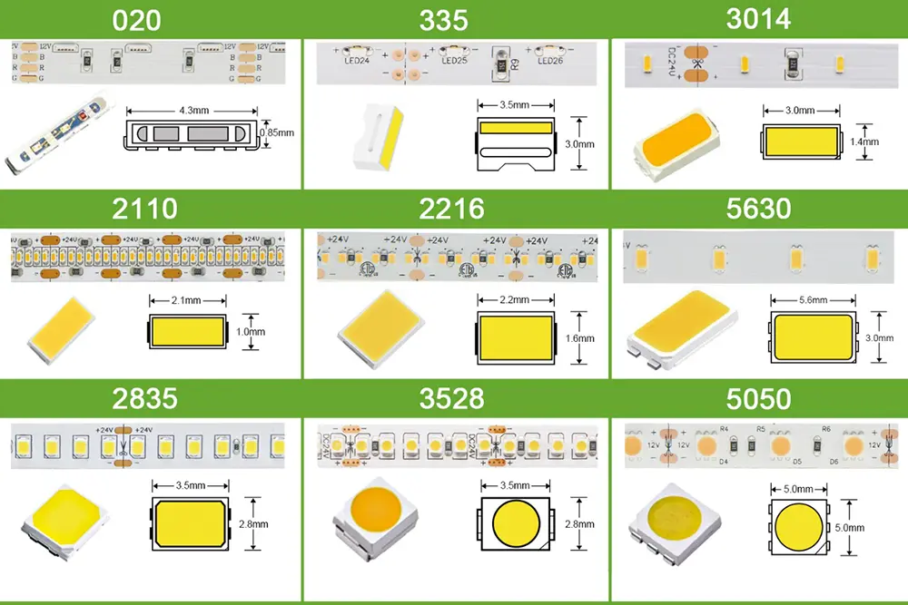 SMD LED grootte