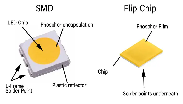 SMD-LED gegenüber COB-LED