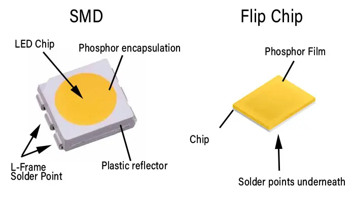 SMD светодиод против COB светодиода