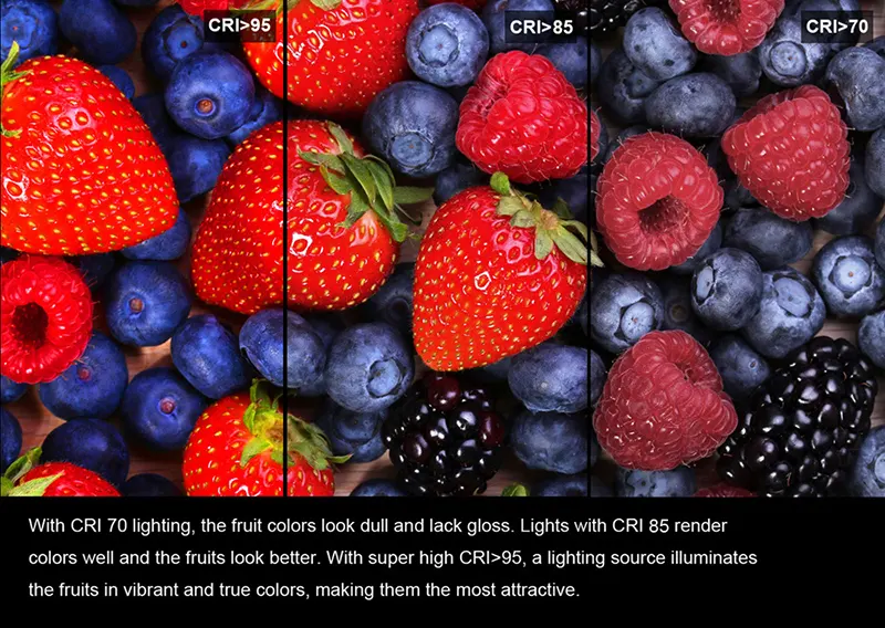 different CRI comparison