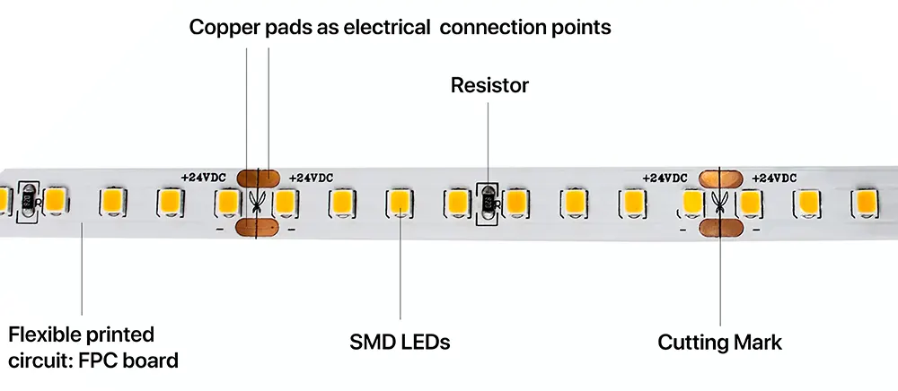 qué son las tiras de luces led