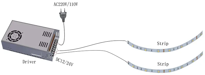 cómo conectar las tiras de LED a la fuente de alimentación 1