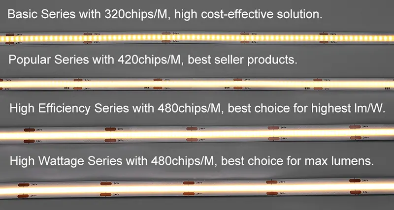 COB Strips comparison