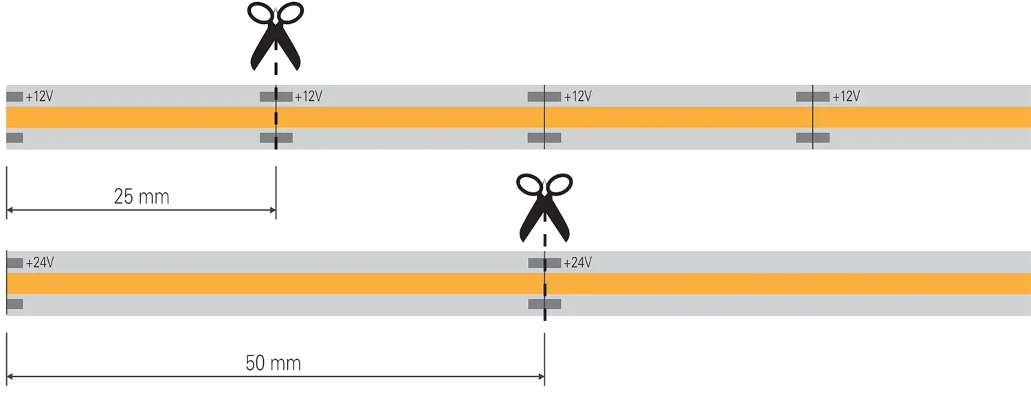 12V vs 24V 切断サイズ