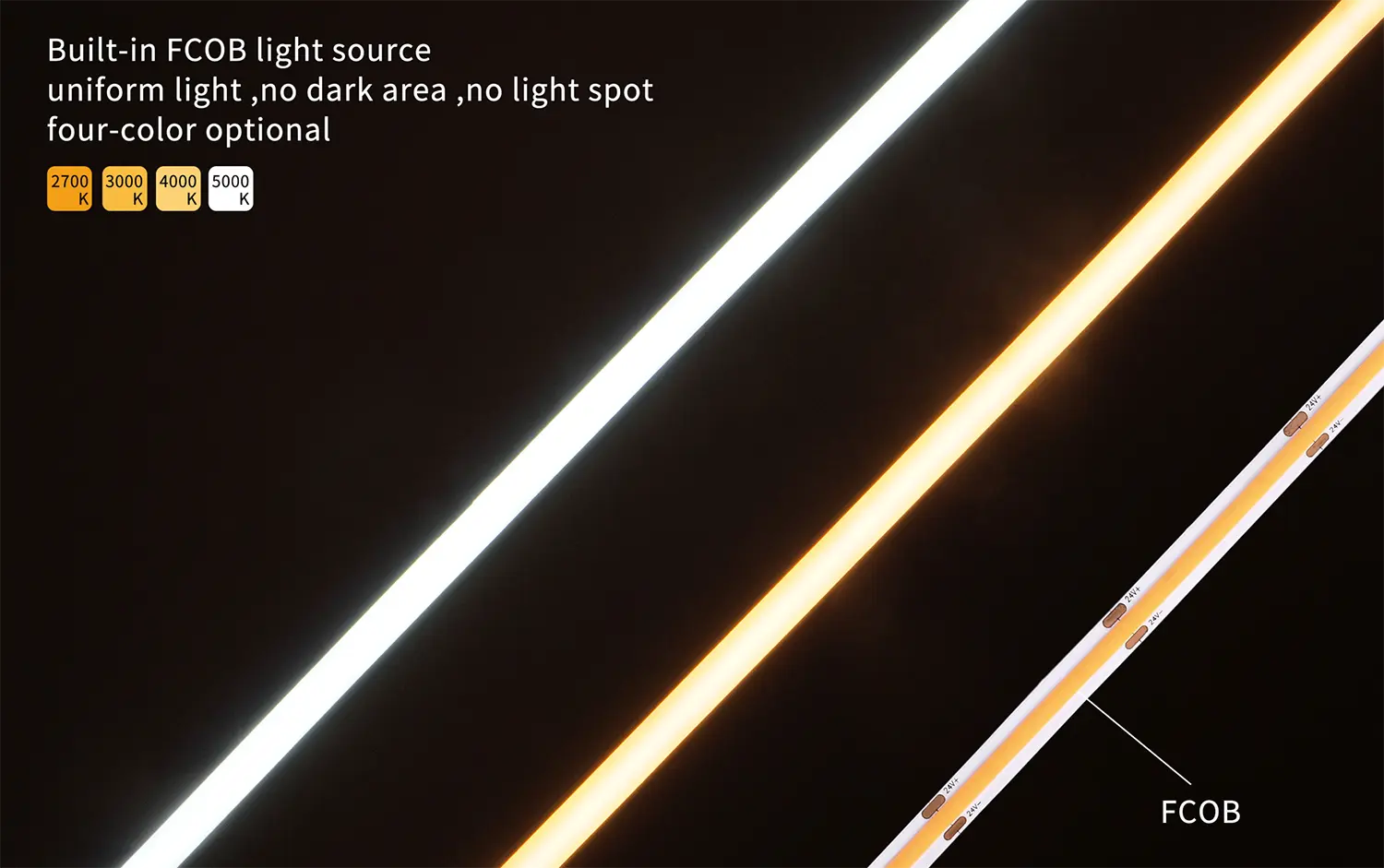 Fonte de luz LED COB