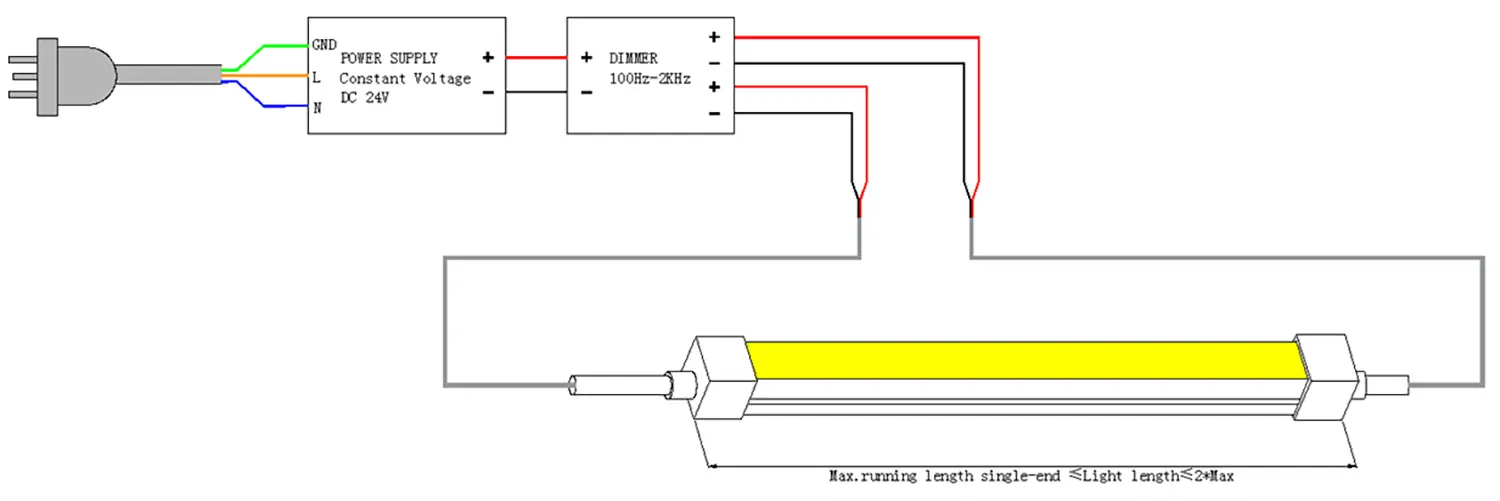 TB1313 Верхний изгиб LED Neon Flex двойная концевая проводка 2