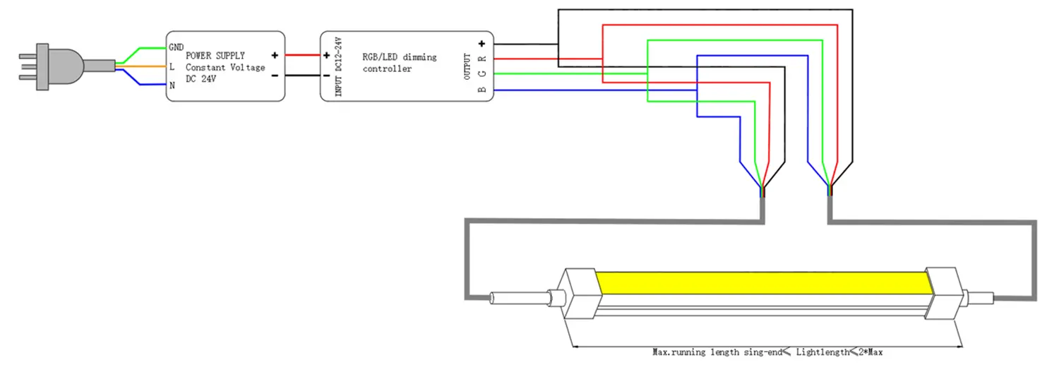 TB1313 トップベンドLEDネオンフレックスダブルエンド配線3