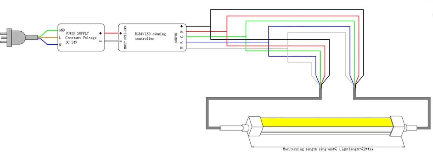 TB1313 トップベンドLEDネオンフレックスダブルエンド配線4