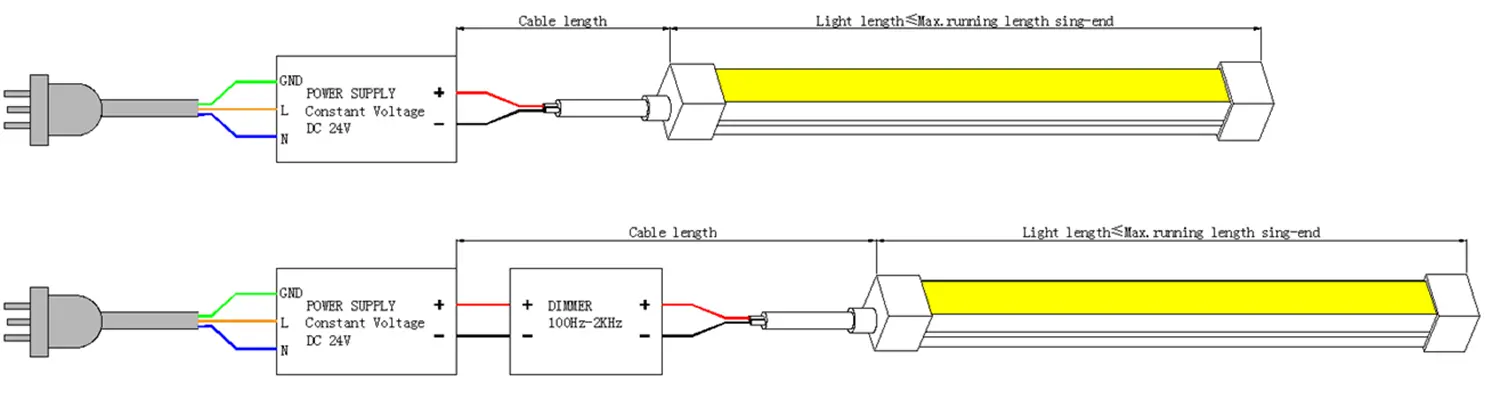 TB1313 Top Bend LED Neon Flex câblage à une extrémité 1