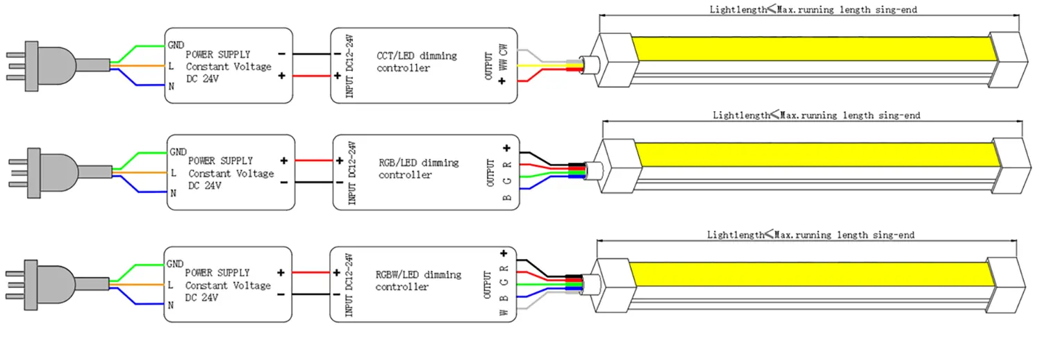 TB1313 Top Bend LED Neon Flex câblage à une extrémité 2