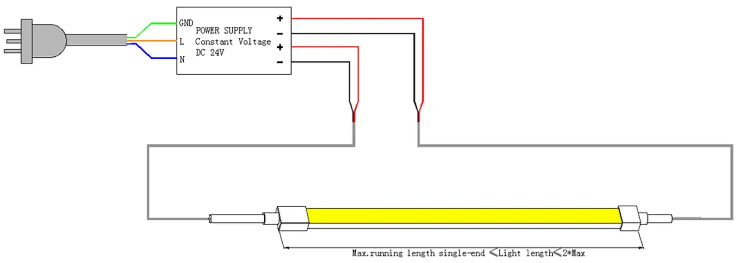 Oben gebogenes LED-Leuchtkabel 1005 Doppelendverdrahtung 1