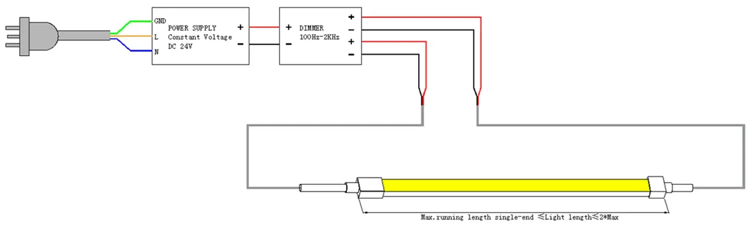 Oben gebogenes LED-Leuchtkabel 1005 Doppelendverdrahtung 2