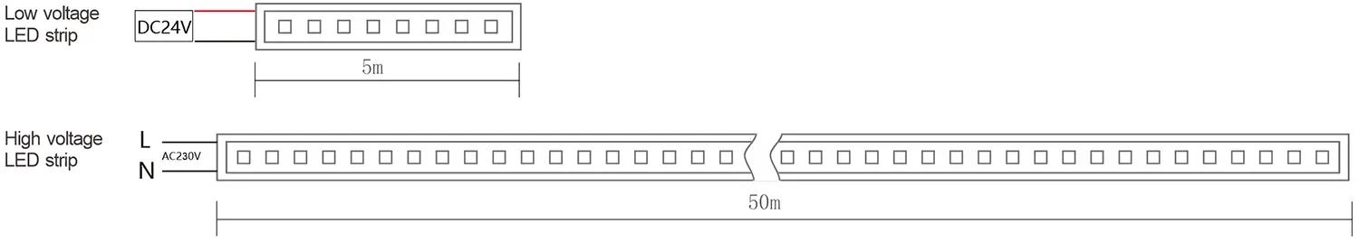 Alta Tensión 230V Tira LED Blanco IP66