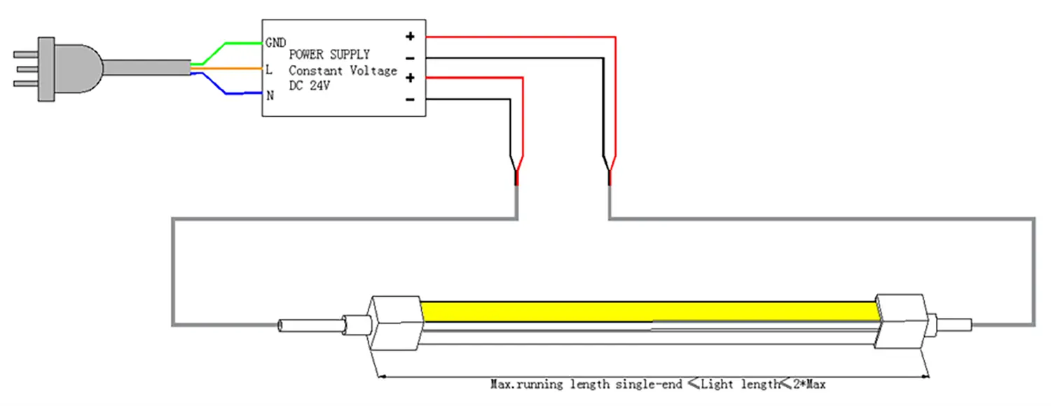 Doppelendige Verdrahtung 0812 Seitenbogen LED Neon Flex 1
