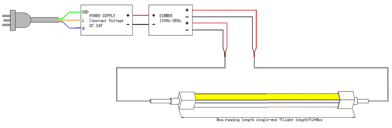 Cablaggio doppio 0812 curva laterale LED Neon Flex 2