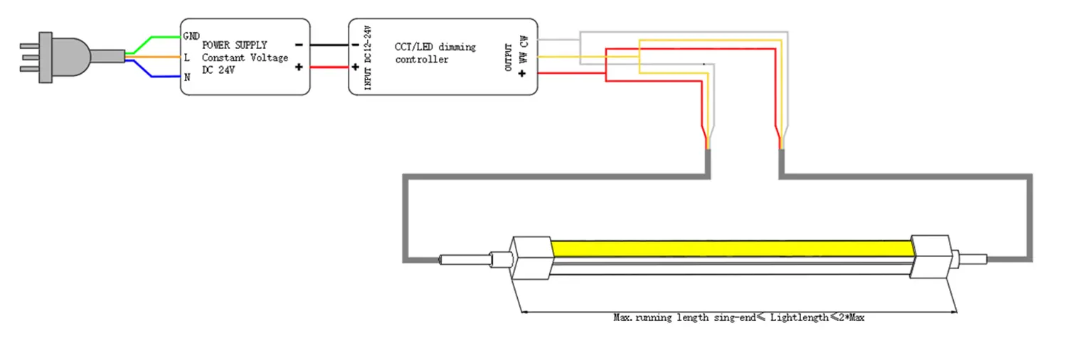 Doppelendige Verdrahtung 0812 Seitenbogen LED Neon Flex 3