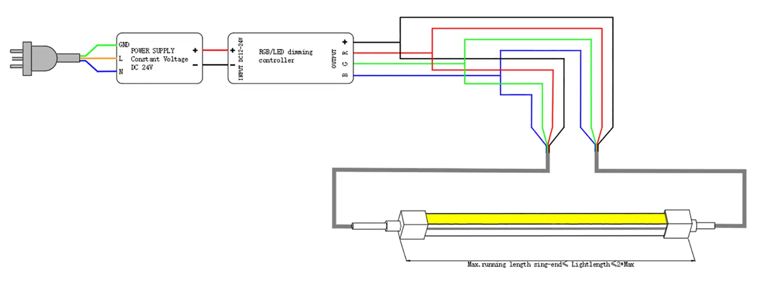 Cablagem de extremidade dupla 0812 curva lateral LED Neon Flex 4