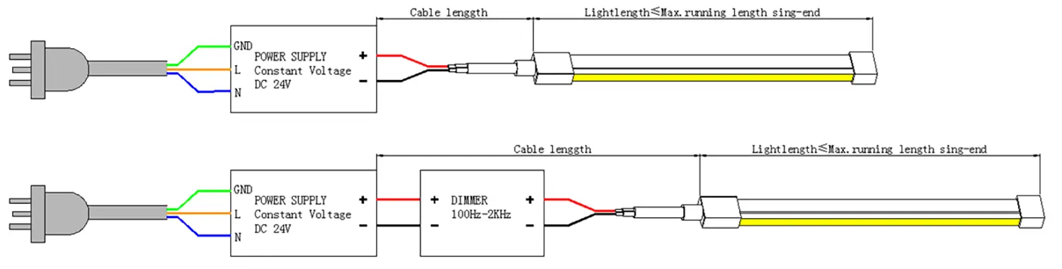 Câblage simple 0410 coude latéral LED Neon Flex