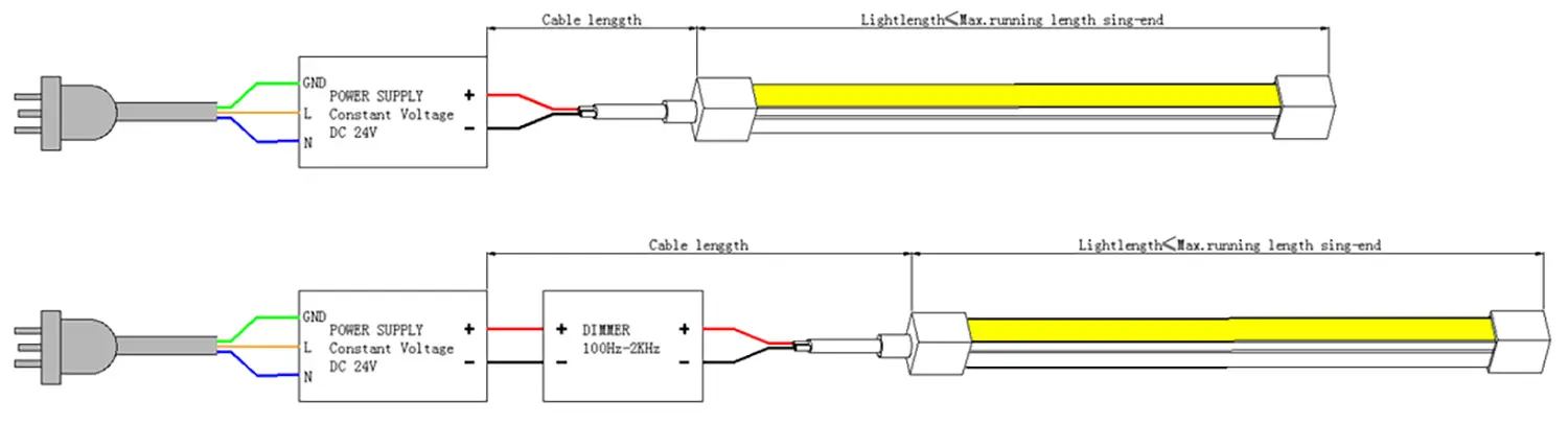 Cablaggio singolo 0812 curva laterale LED Neon Flex 1