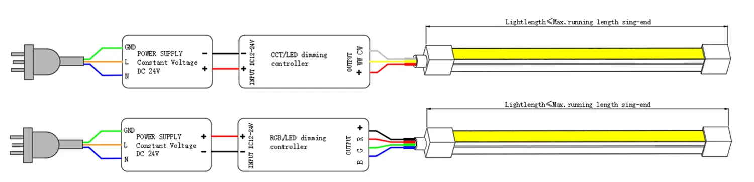 Enkele bedrading 0812 zijwaartse bocht LED Neon Flex 2