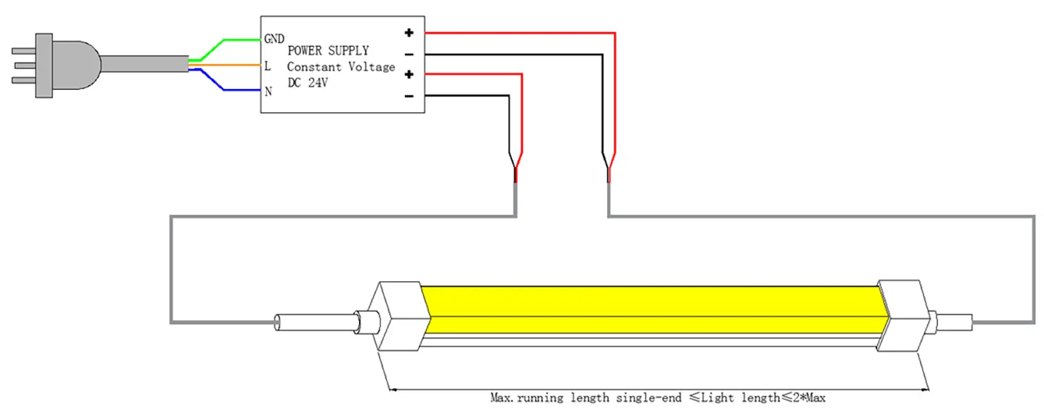 TB1313B Cablagem de extremidade dupla de LED Neon Flex de curvatura superior 1