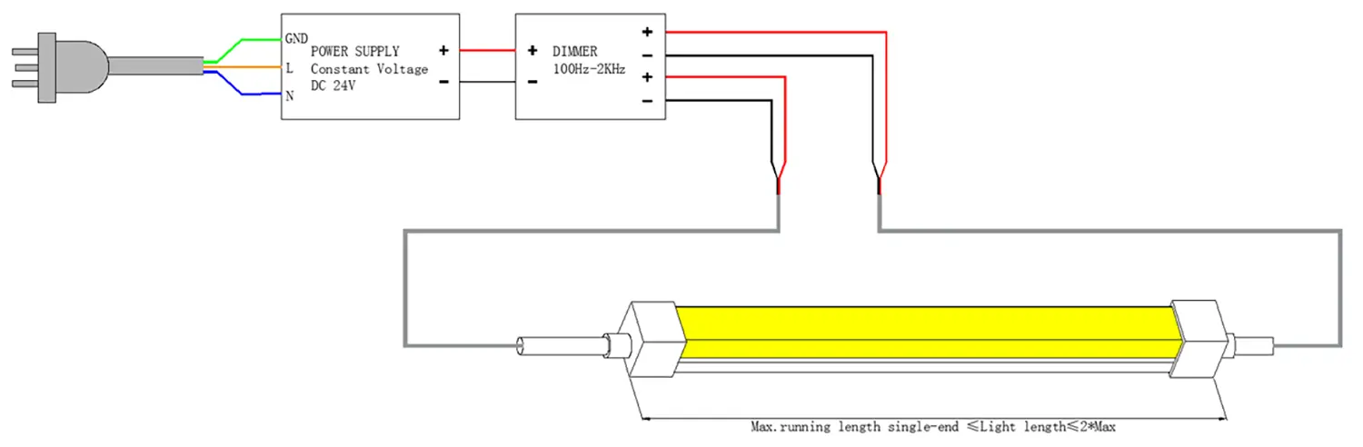 TB1313B Cablagem de extremidade dupla de LED Neon Flex de curvatura superior 2