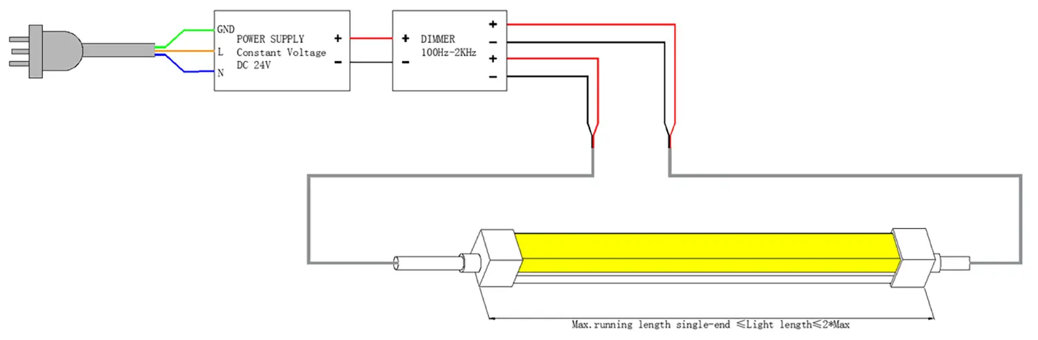 TB1313B Top Bend LED Neon Flex double end wiring 2
