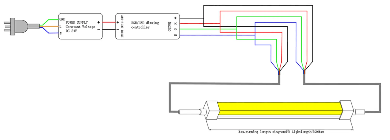 TB1313B Top Bend LED Neon Flex cableado doble extremo 4