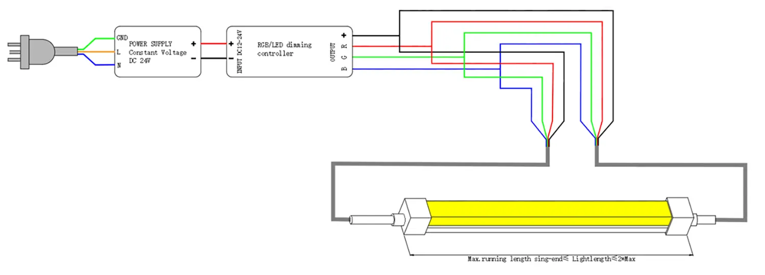 TB1313B Top Bend LED Neon Flex double end wiring 4