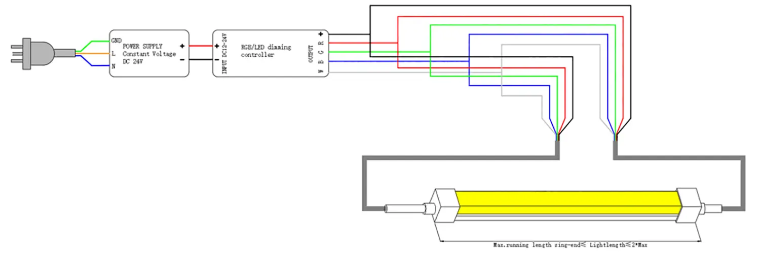 TB1313B Top Bend LED Neon Flex double end wiring 5
