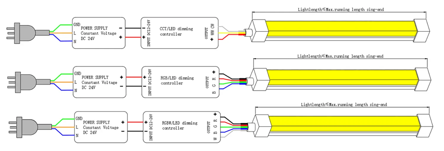 TB1313B Top Bend LED Neon Flex single end wiring 2