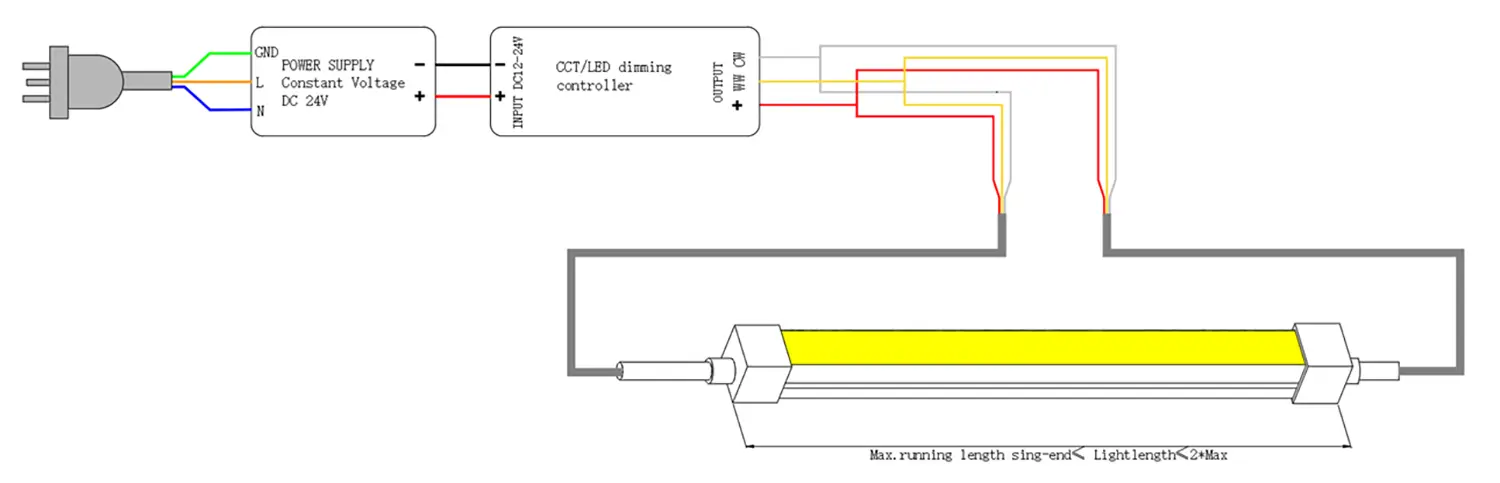 TB1616B Top Bend LED Neon Flex double end wiring 3