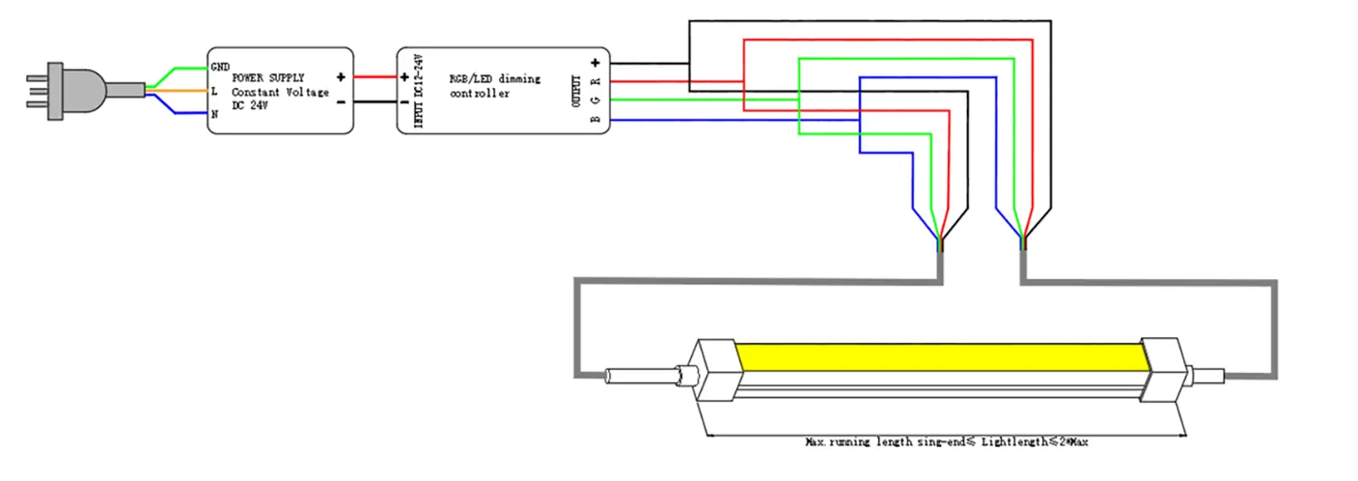 TB1616B Top Bend LED Neón Flex cableado doble extremo 4