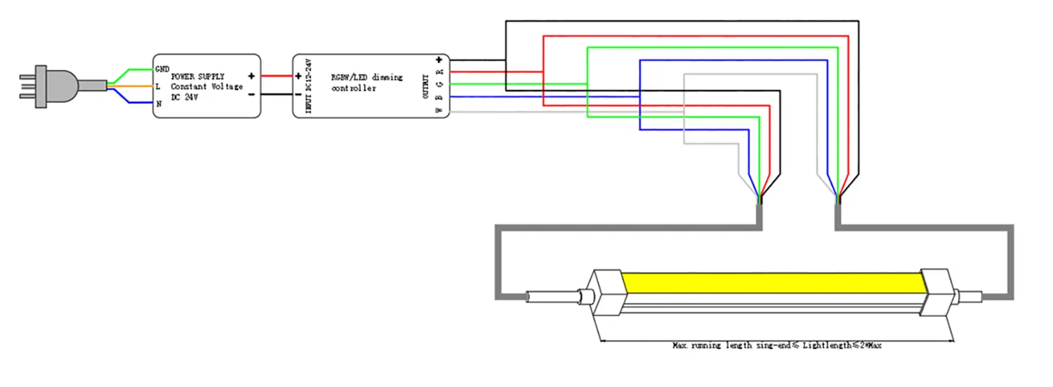 TB1616B Top Bend LED Neon Flex double end wiring 5