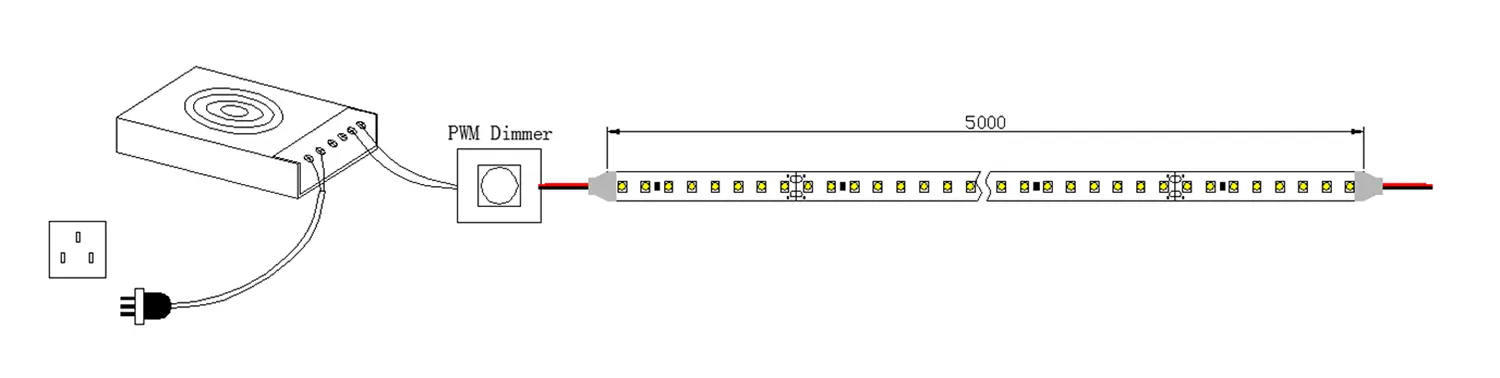 Verdrahtung von 2 High Density LED-Streifen UTFS-HD2835-128-2410