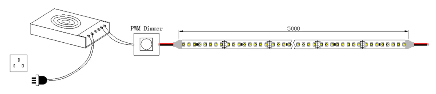Verdrahtung von 2 High Density LED-Streifen UTFS-HD2835-160-2410